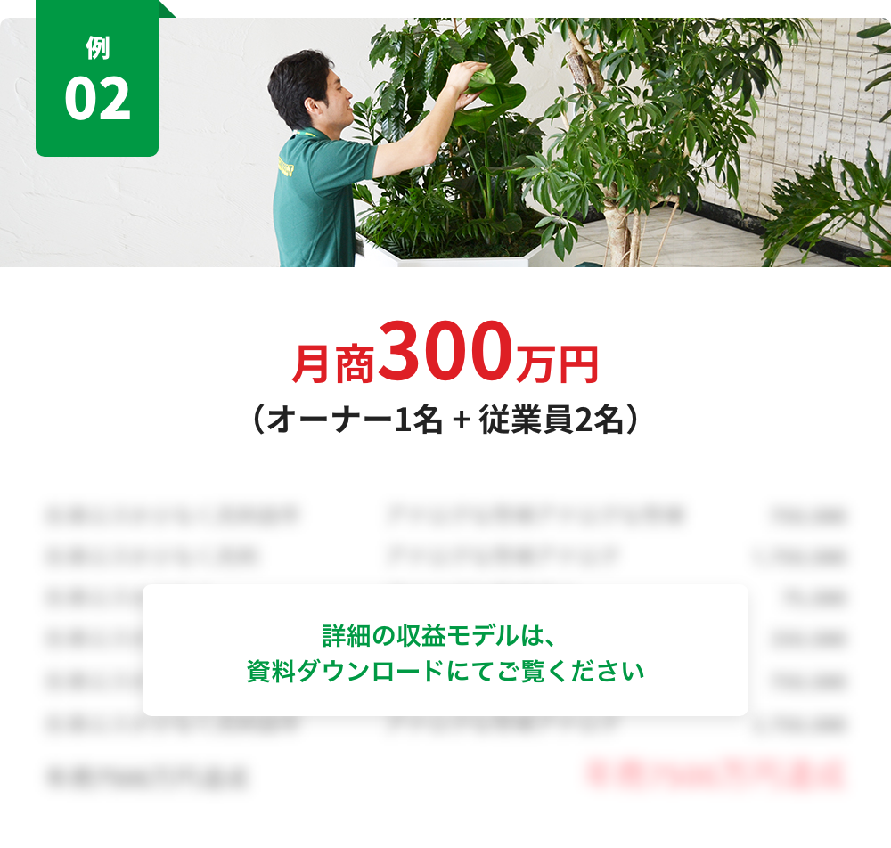 例02 月商300万円（オーナー1名 + 従業員2名） 詳細の収益モデルは、資料ダウンロードにてご覧ください